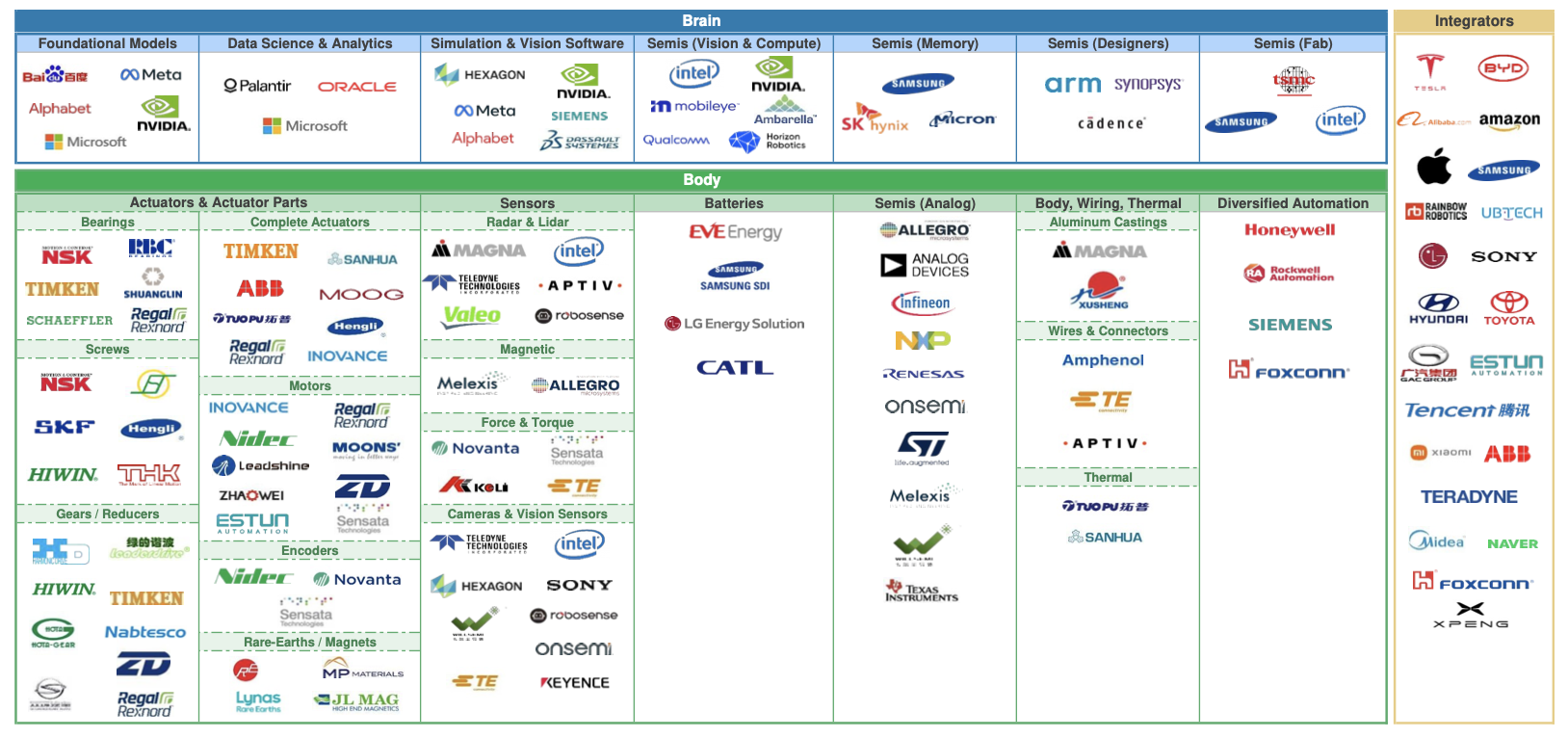 Morgan Stanley: 人形机器人——AI 赋能的下一个万亿级赛道